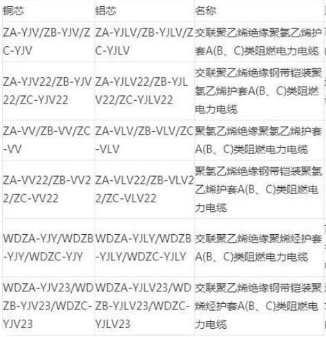 耐火阻燃电缆型号规格
